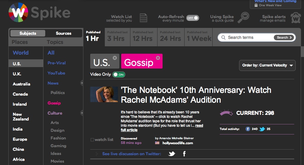 US-Gossip-Mid-Range-Story