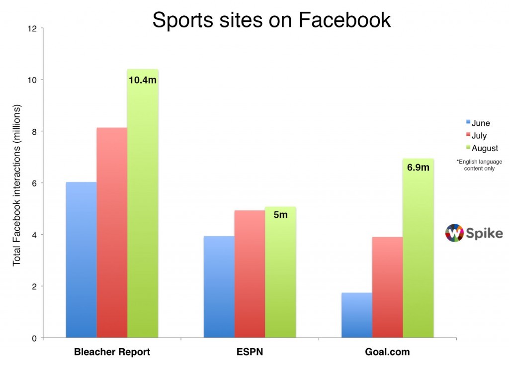 bleacher report 2014