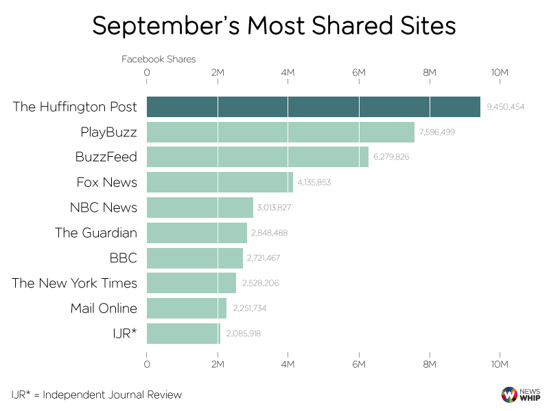 september facebook top ten