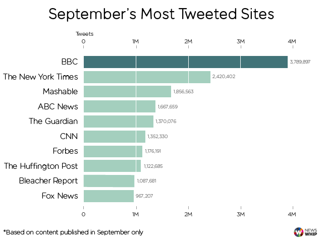 Twitter publishers september