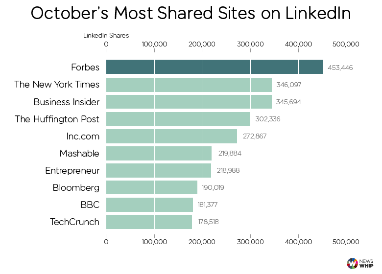 LinkedIn October 2014