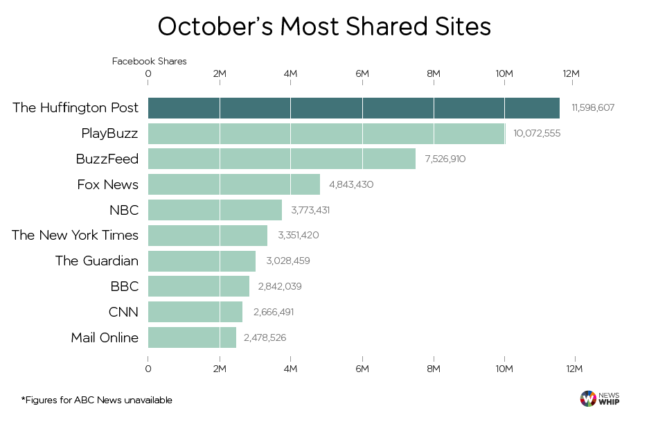 october 2014 facebook
