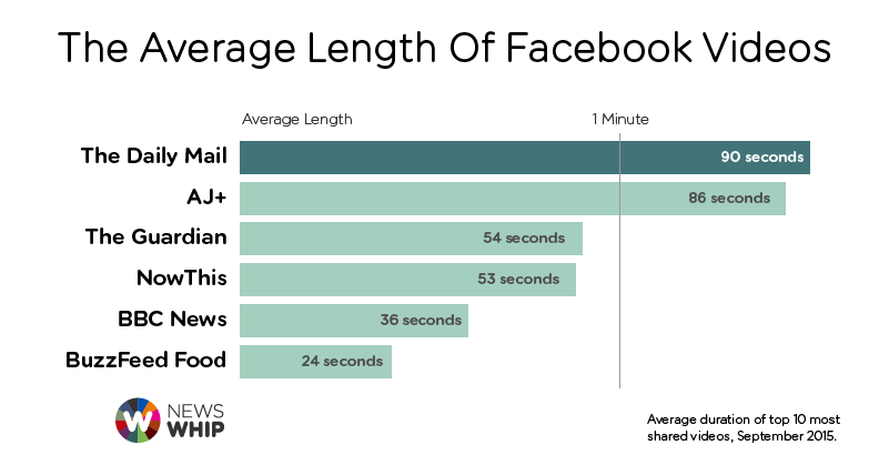 Facebook-Video-Length