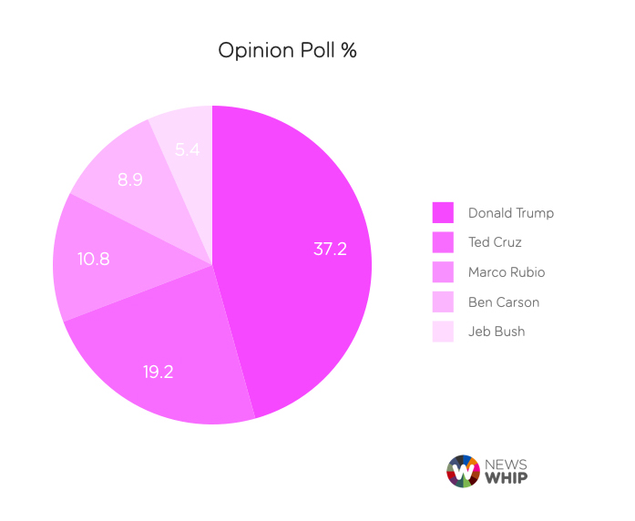 opinion poll