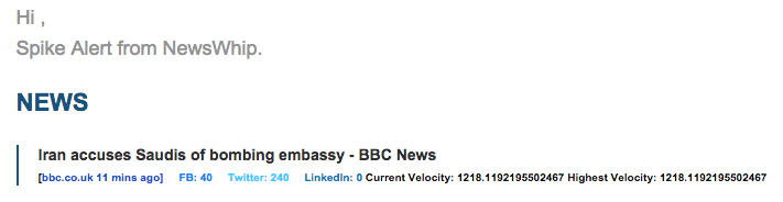 NewsWhip Spike Threshold Alert