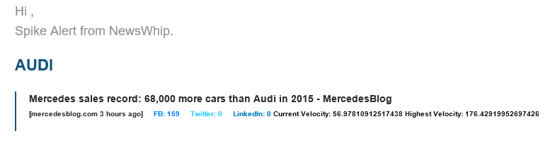 Threshold Alert In NewsWhip Spike