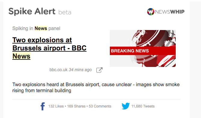 NewsWhip Spike Alert