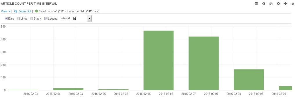 NewsWhip Analytics screenshot