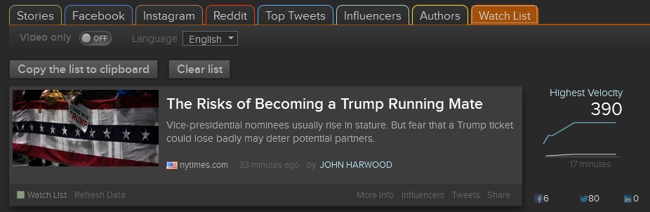 Image of watch list tab in NewsWhip Spike