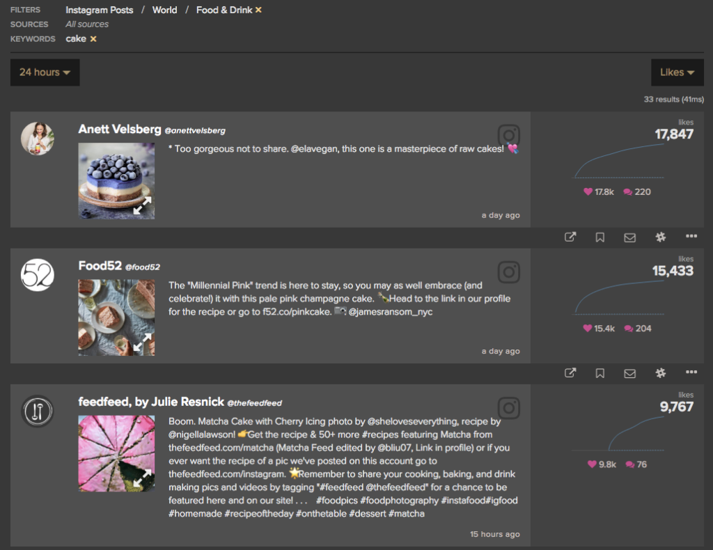 Cake instagram trends