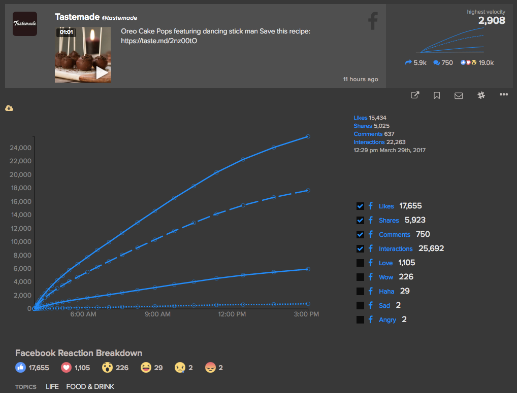 oreo cake pops trending facebook