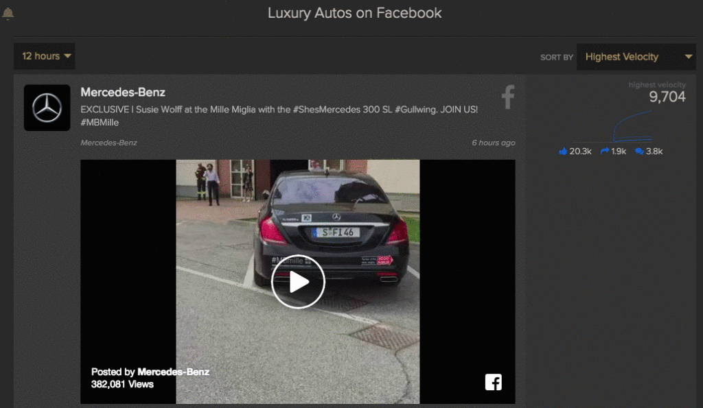 luxury auto brands spike 12 hour