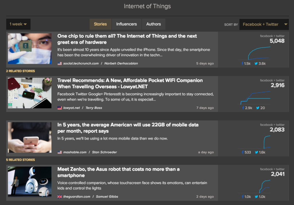 iot panel newswhip spike