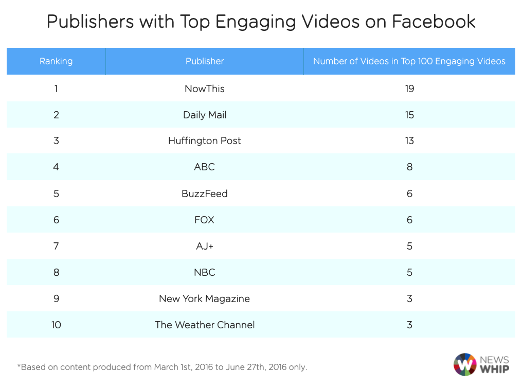 publishers top video FB June 16