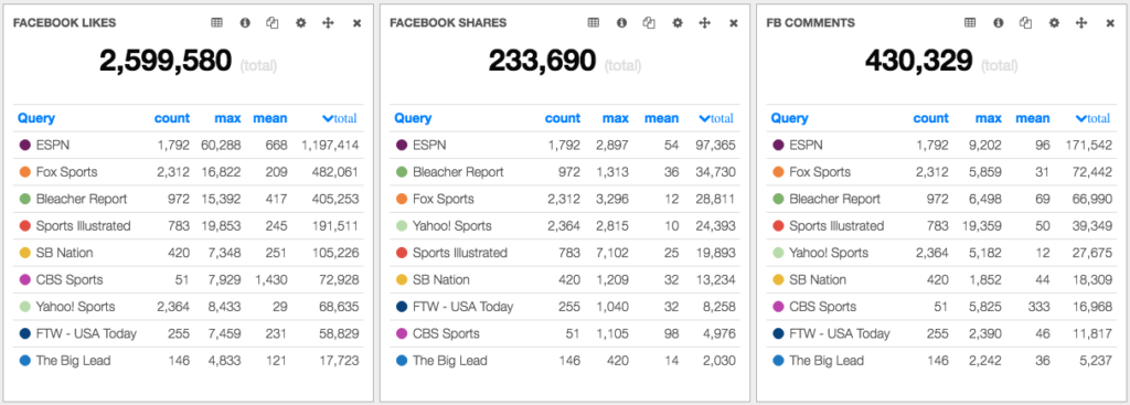 sports publishers NWA