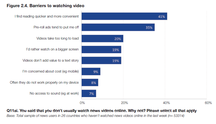 Barriers to Video