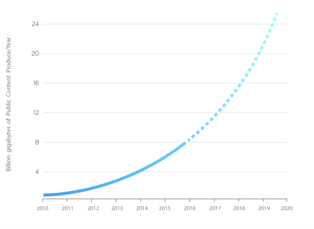 The need for Content Intelligence, as explained by NewsWhip.