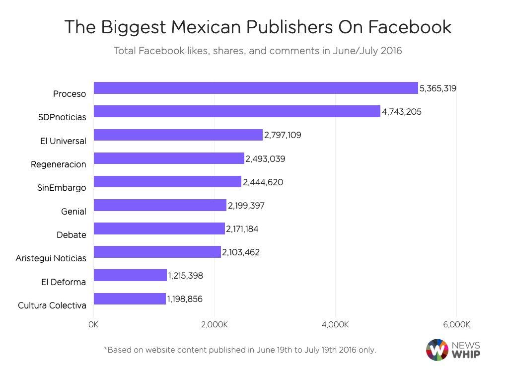 Mexico publishers June 16