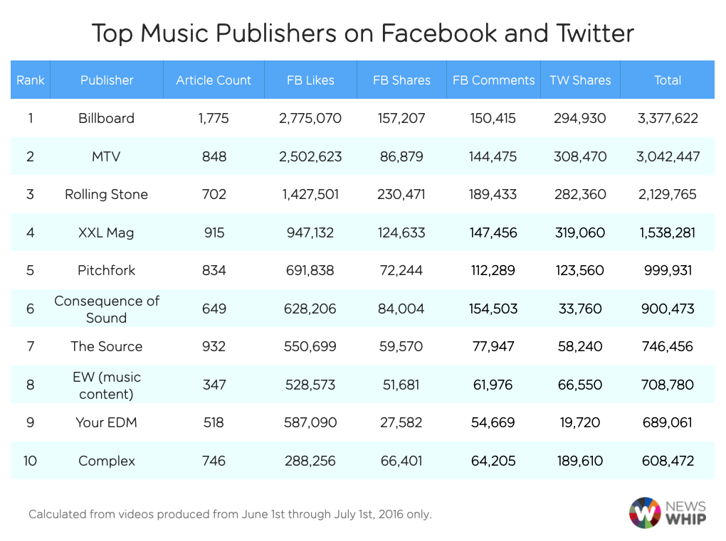 Music Publishers June 2016
