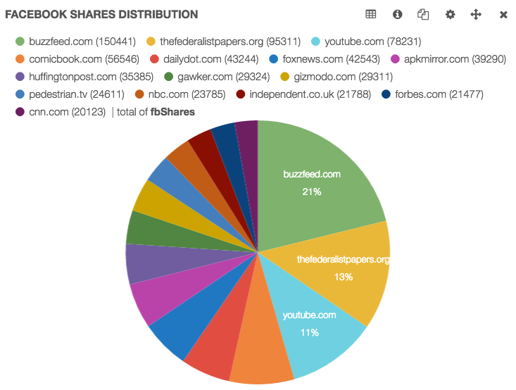 pokemon go FB shares