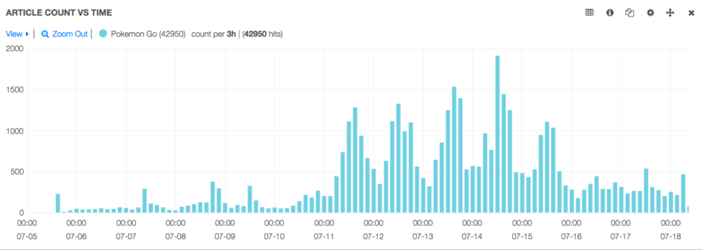 pokemon go article count