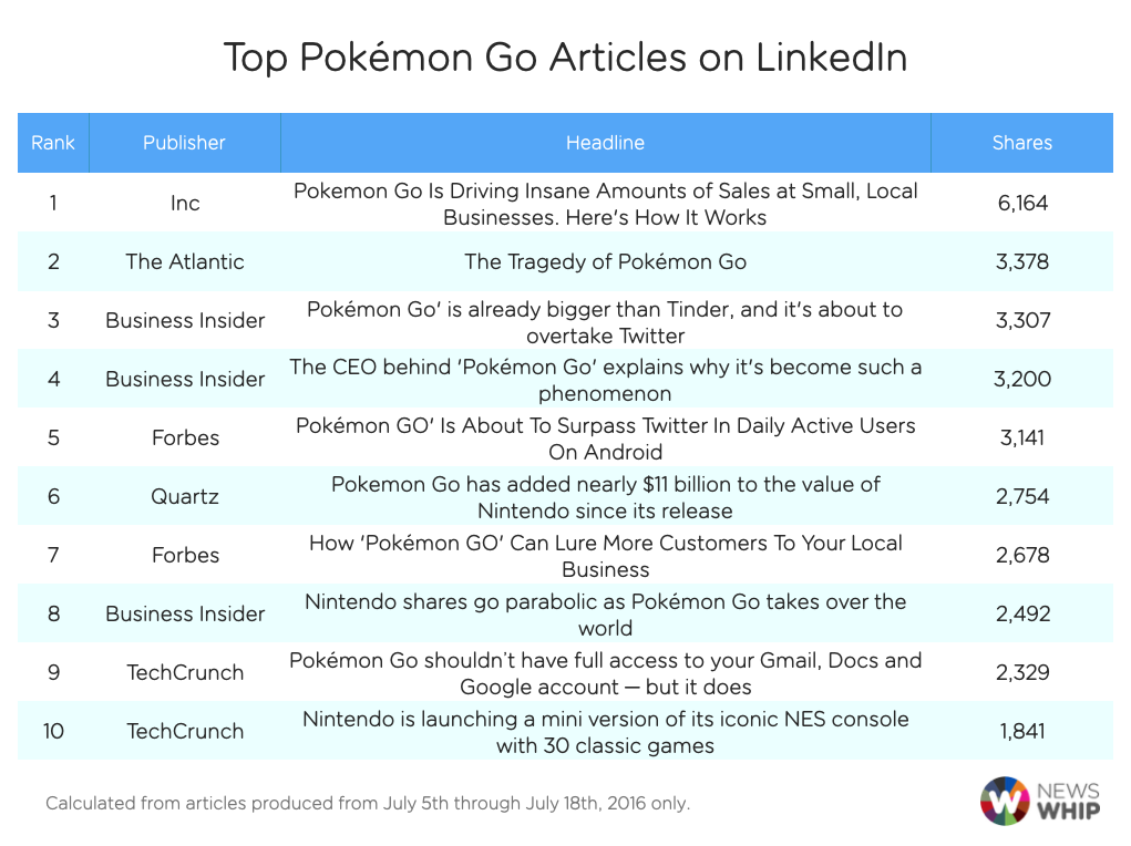 Pokemon Go LinkedIn