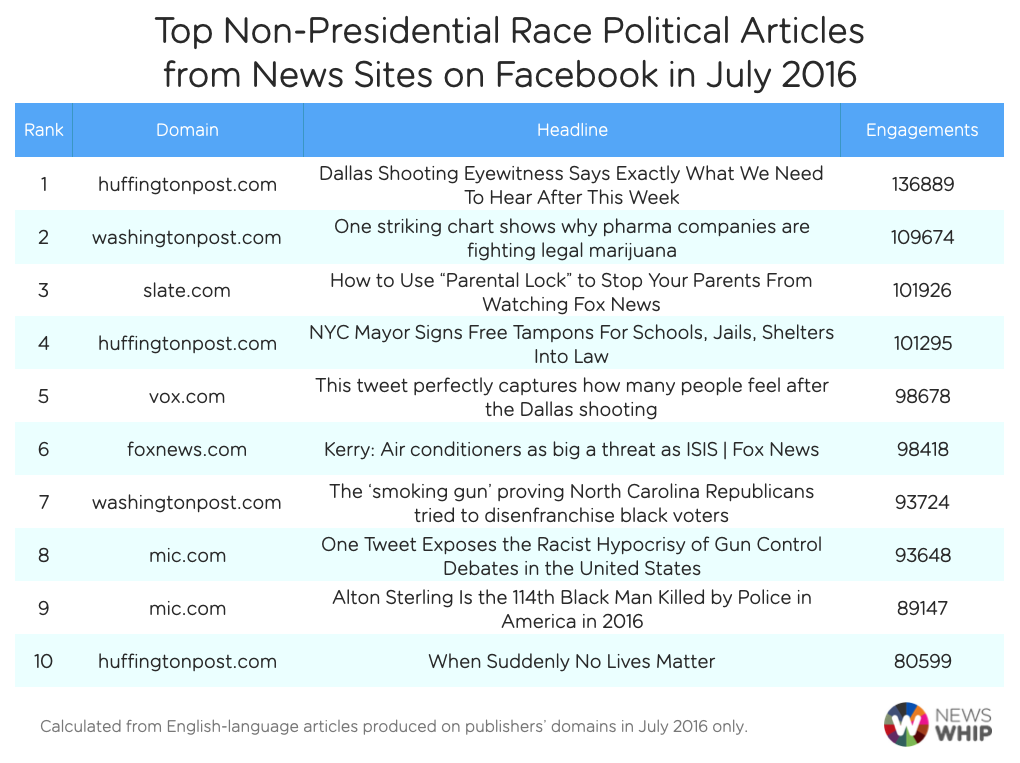 July Not Election News