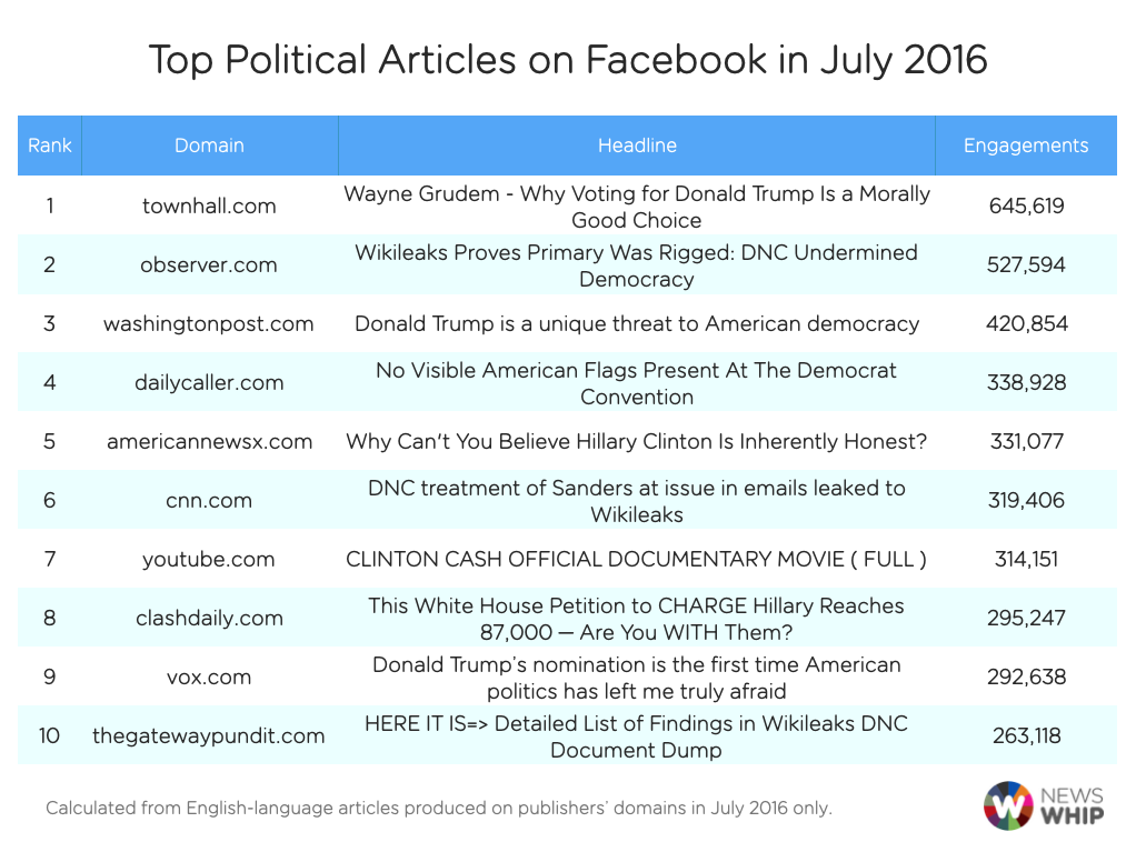 July Politics Top Articles
