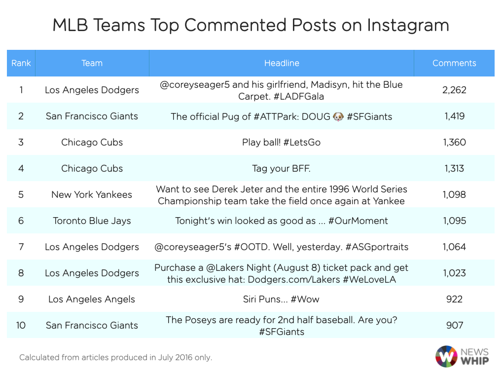 mlb instagram comments