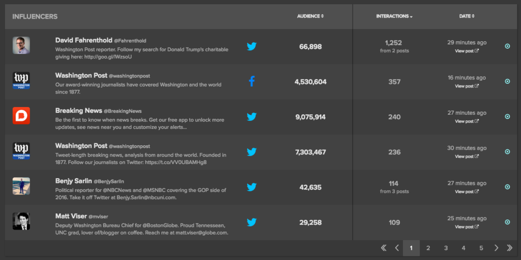 Trump Story Pages Influencers