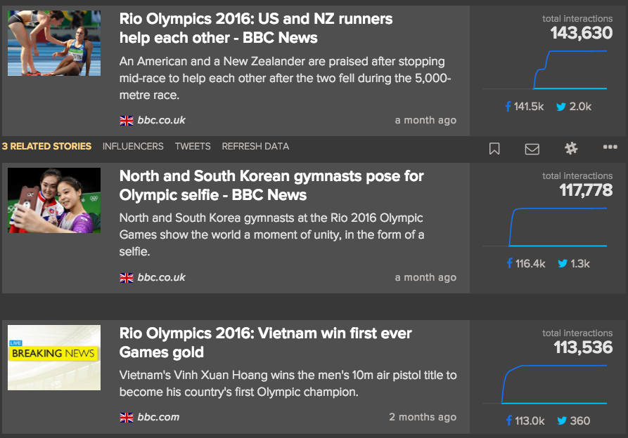 BBC Olympics stories on Facebook