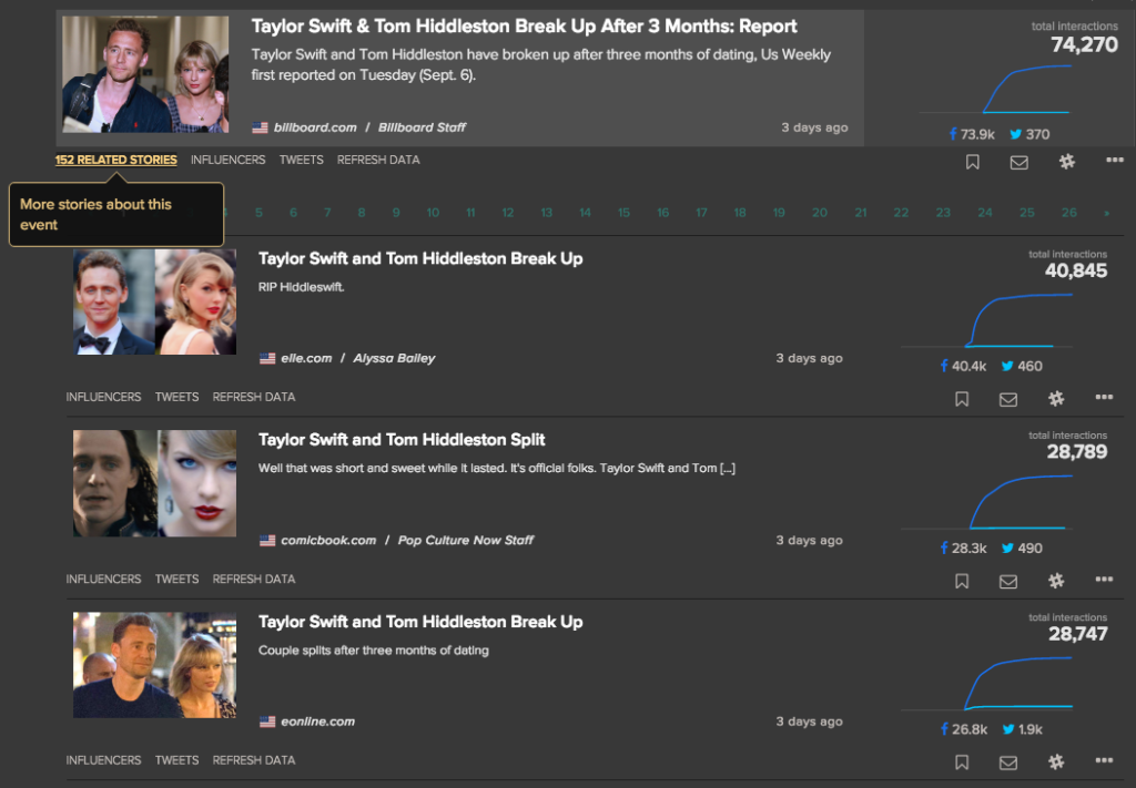 hiddleswift spike related