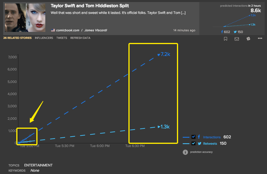 hiddleswiftprediction