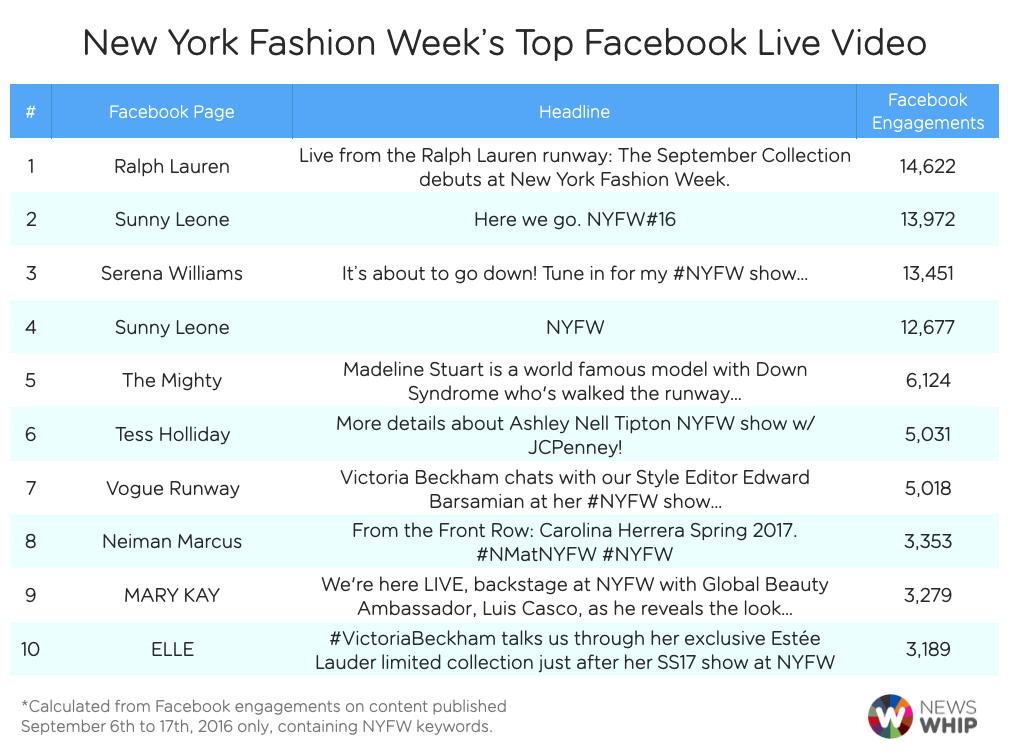 NYFW Facebook Live