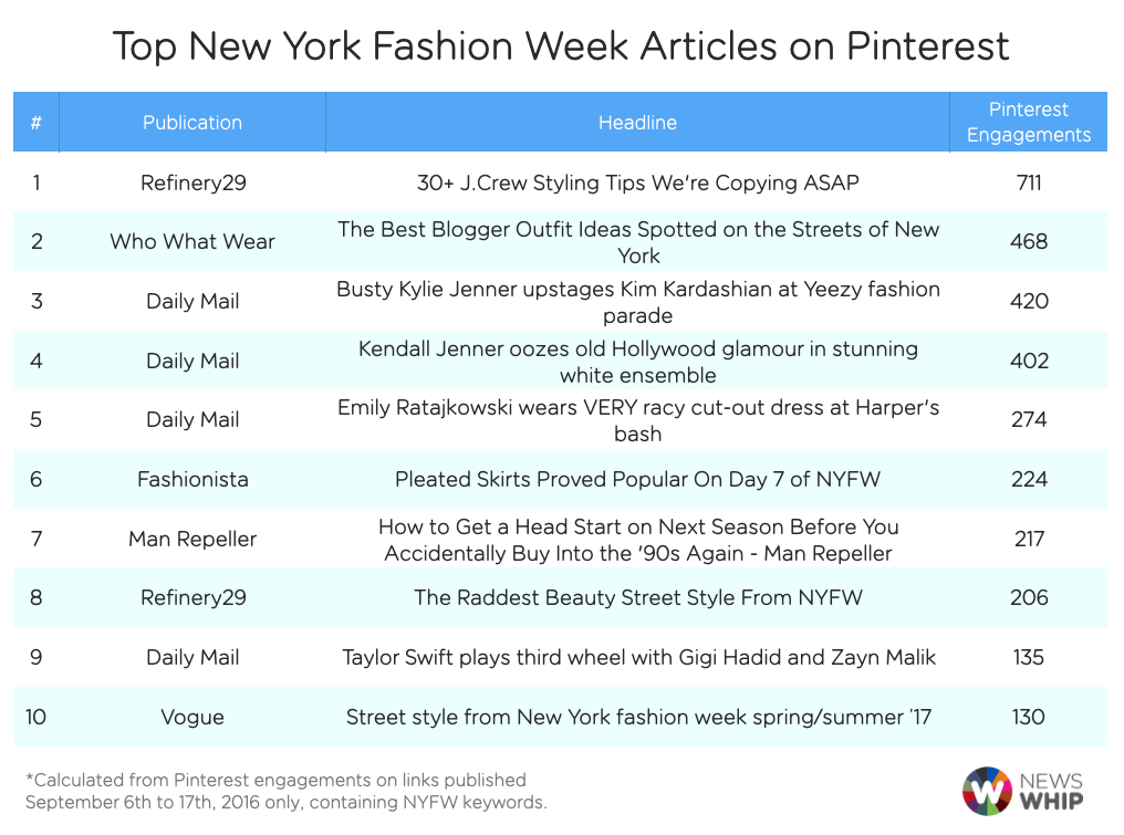 NYFW Pinterest