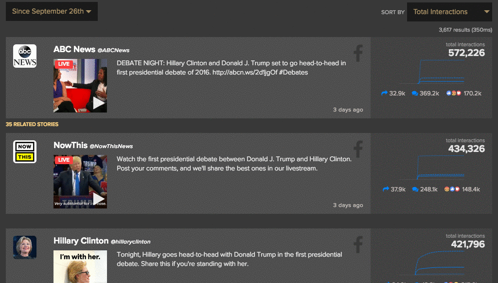 Presidential Debate Spike