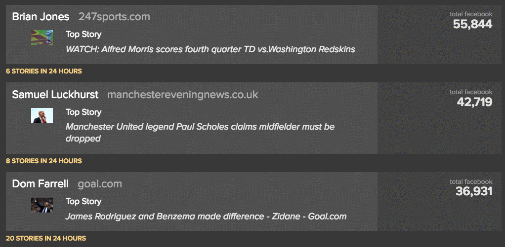 Spike Sports Authors