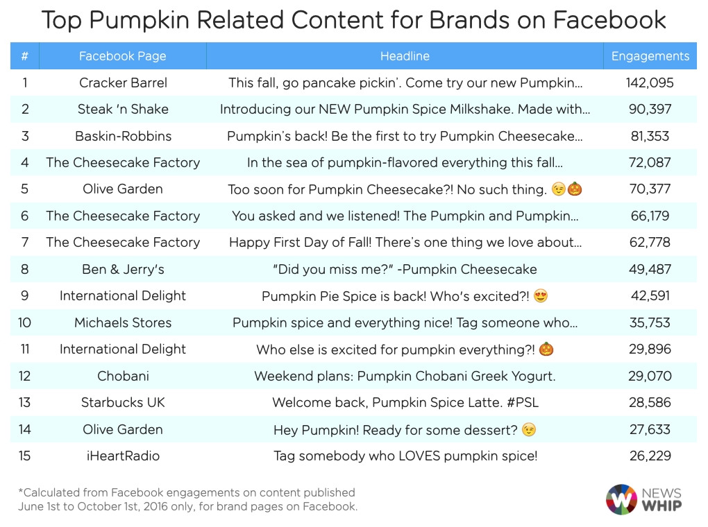 15 brands pumpkin