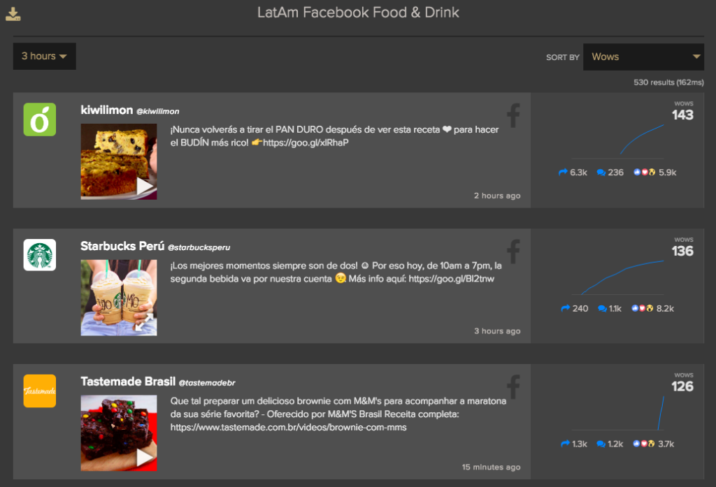 LatAm Facebook food posts