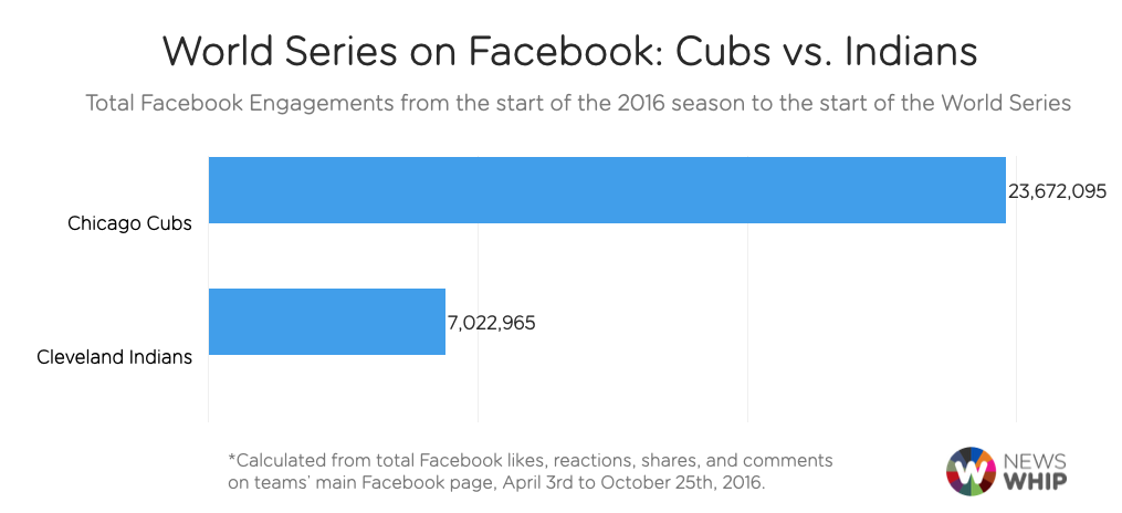 Cubs Indians FB MLB