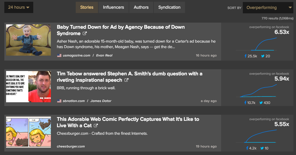 overperforming spike uplifting