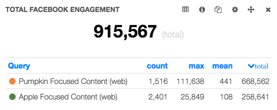pumpkin apple facebook