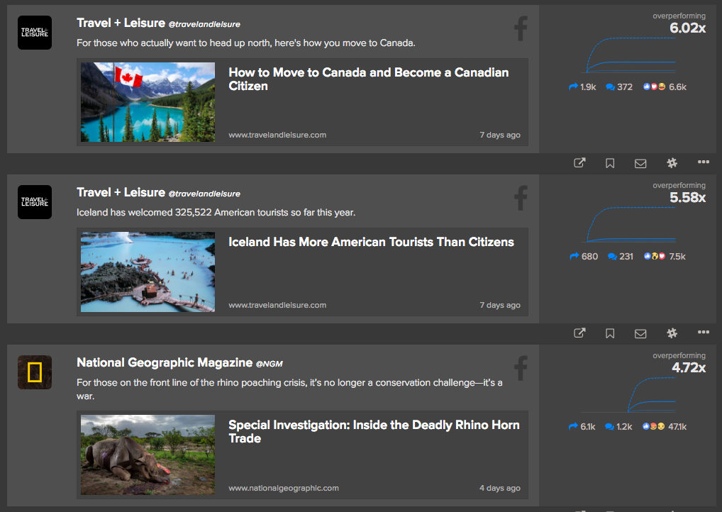 travel over perform Spike NewsWhip news Facebook