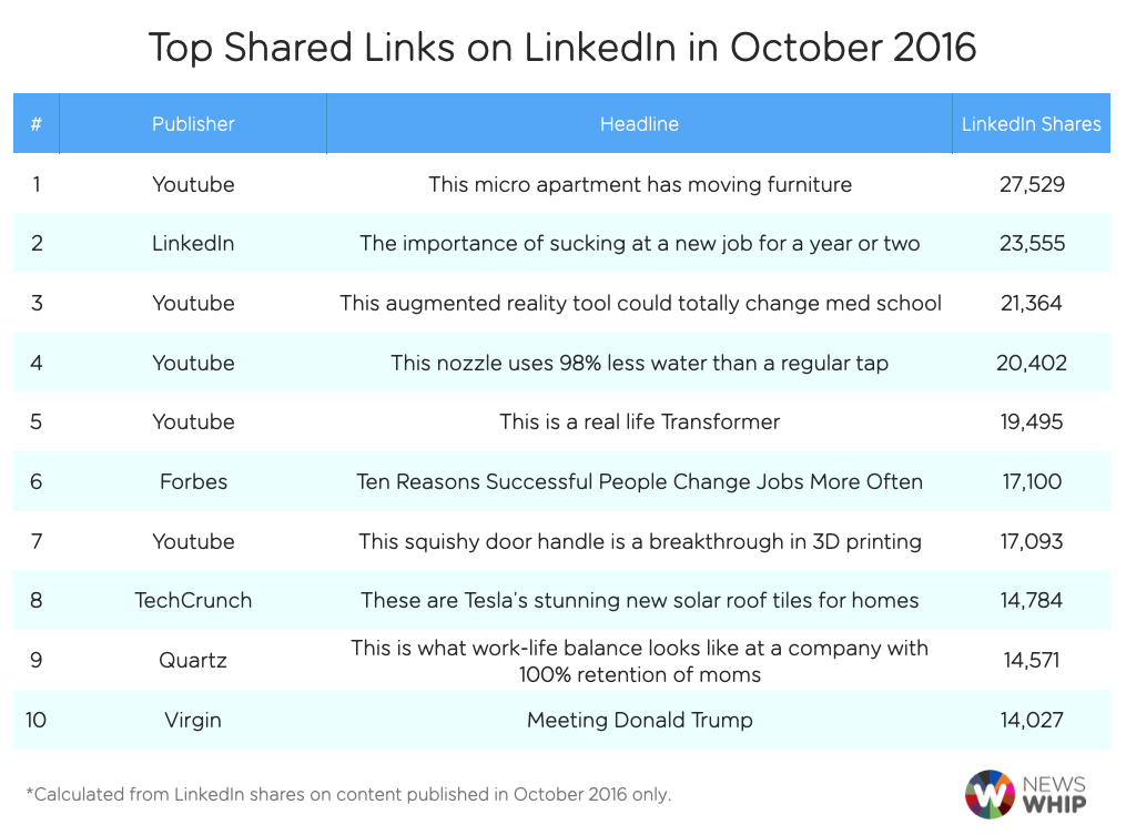 10 top stories LinkedIn