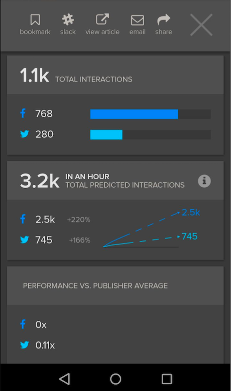 Story's social data in NewsWhip Spike on mobile.