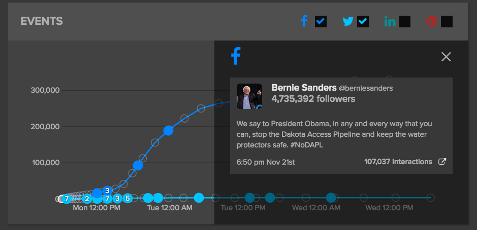 Influencers in Spike