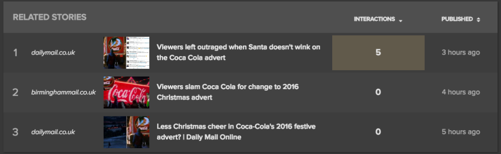 Coca Cola Xmas Related stories