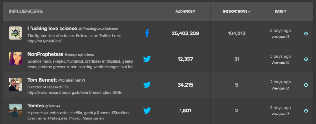 homeopathic spike newswhip influencers