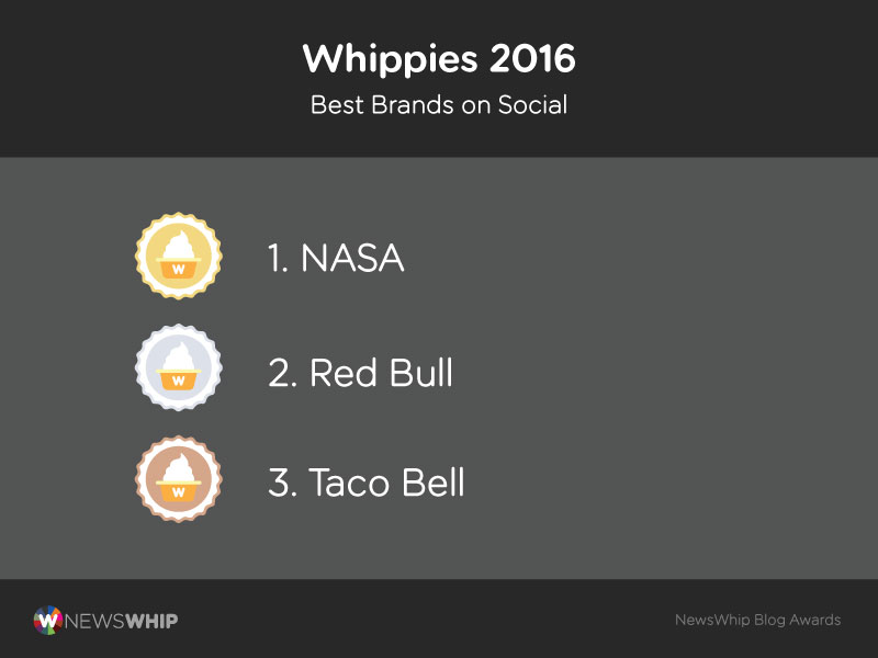 whippies 2016 brands