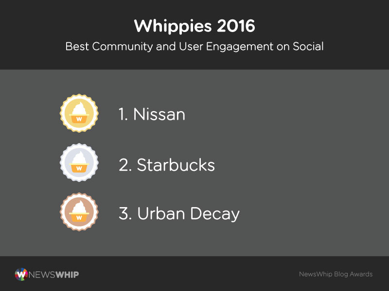 whippies community 2016